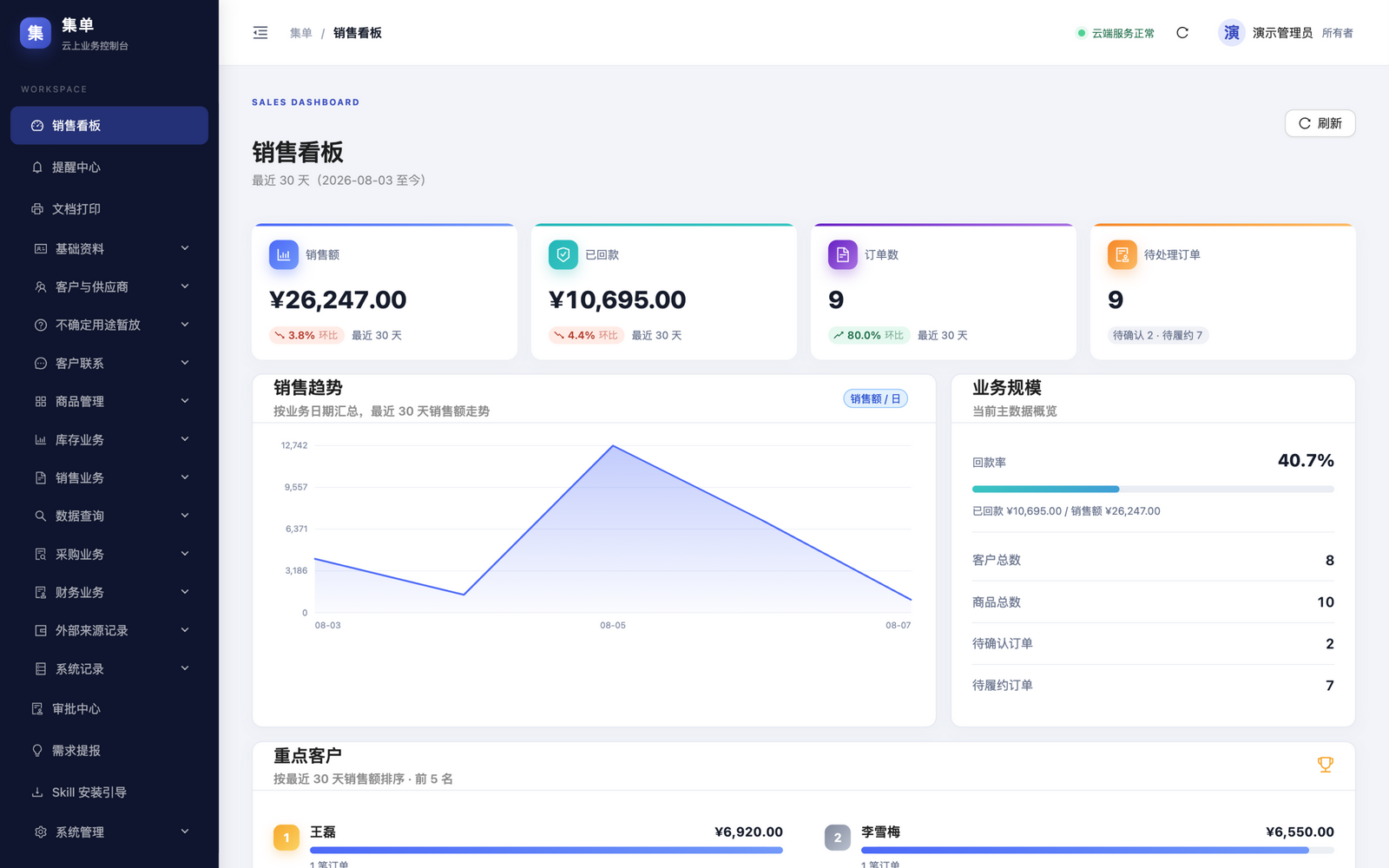 集单管理台销售看板（配套后台）